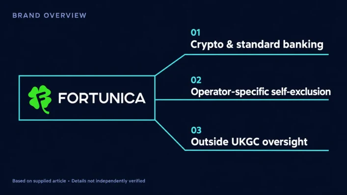 Fortunica Non Gamstop Casino