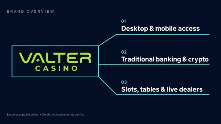 Valter Casino UK
