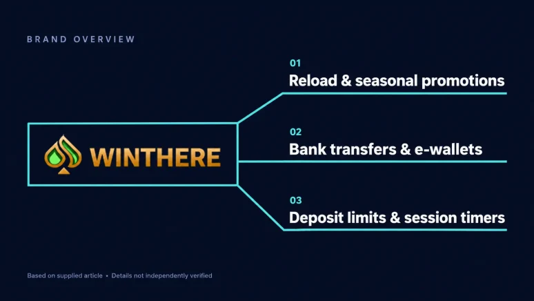 Winthere online casinos not on gamstop